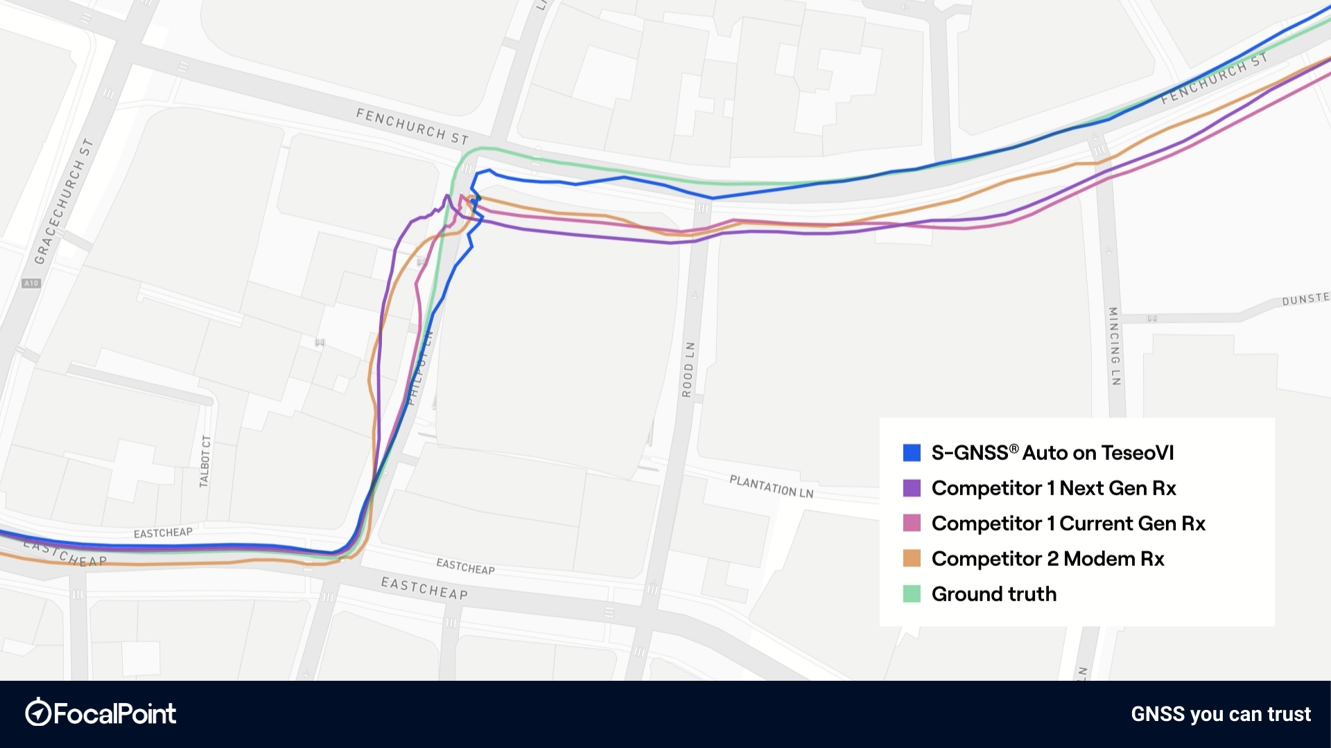Fenchurch Street, London — S-GNSS on Teseo VI versus competitor receivers against ground truth